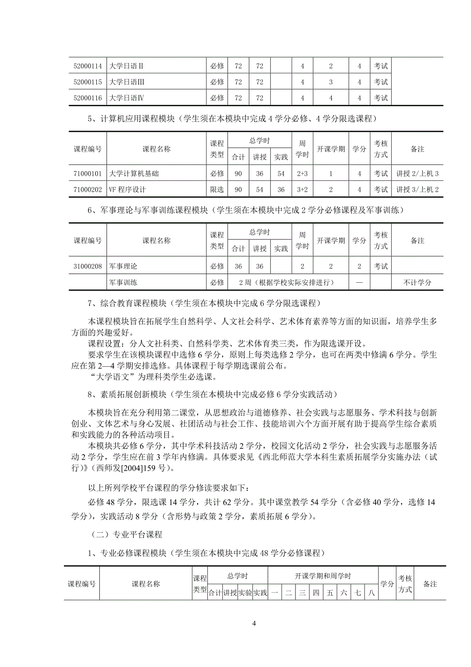 数字媒体艺术大学本科专业教学计划答案_第4页