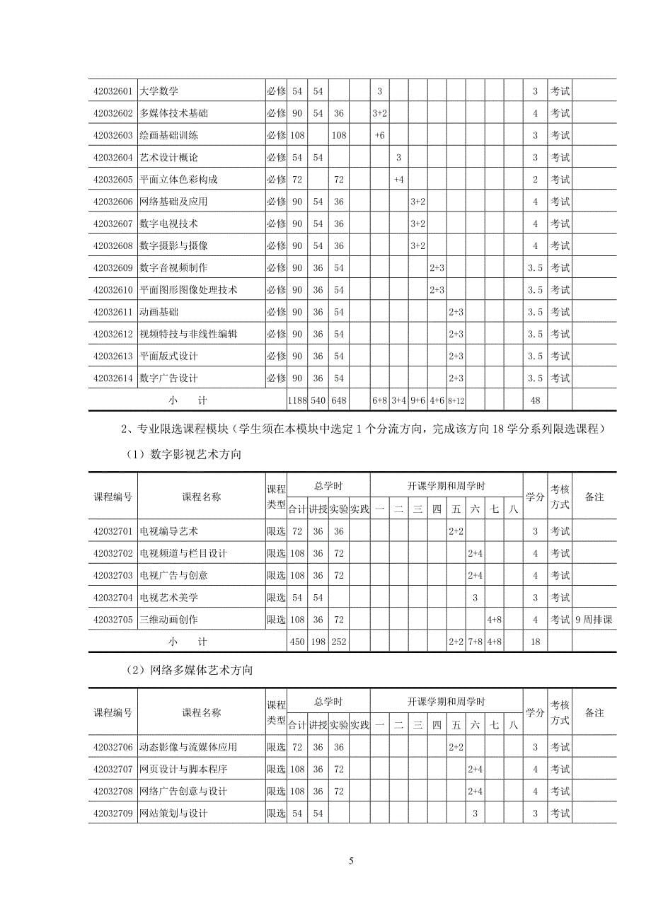 数字媒体艺术大学本科专业教学计划答案_第5页