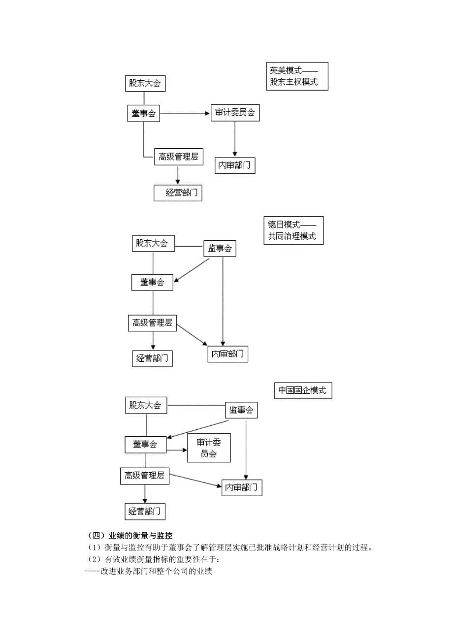 非执业注册会计师培训资料治理风险管理和控制的基本知识必修_第5页