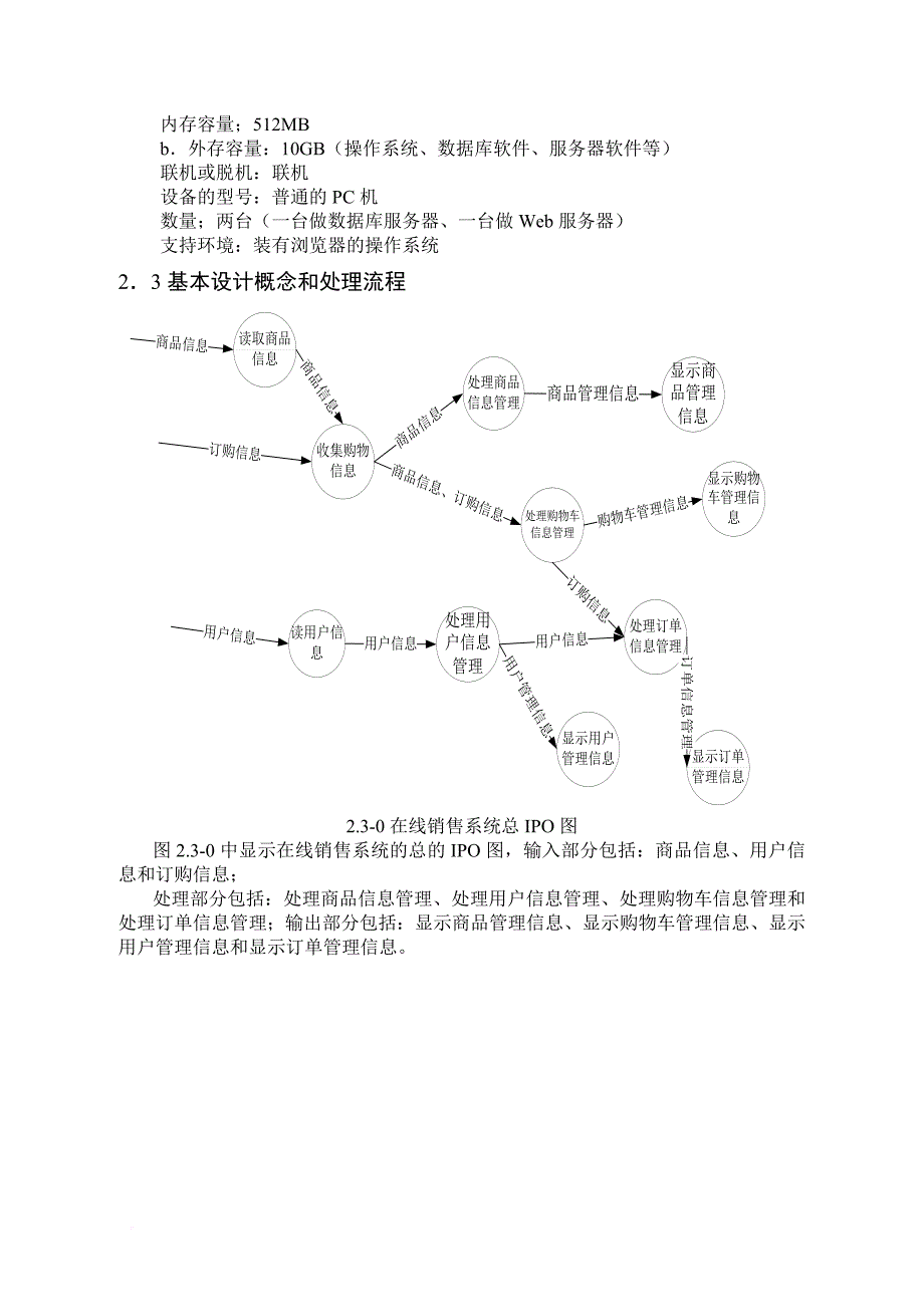 商品在线销售系统--概要设计说明书_第2页