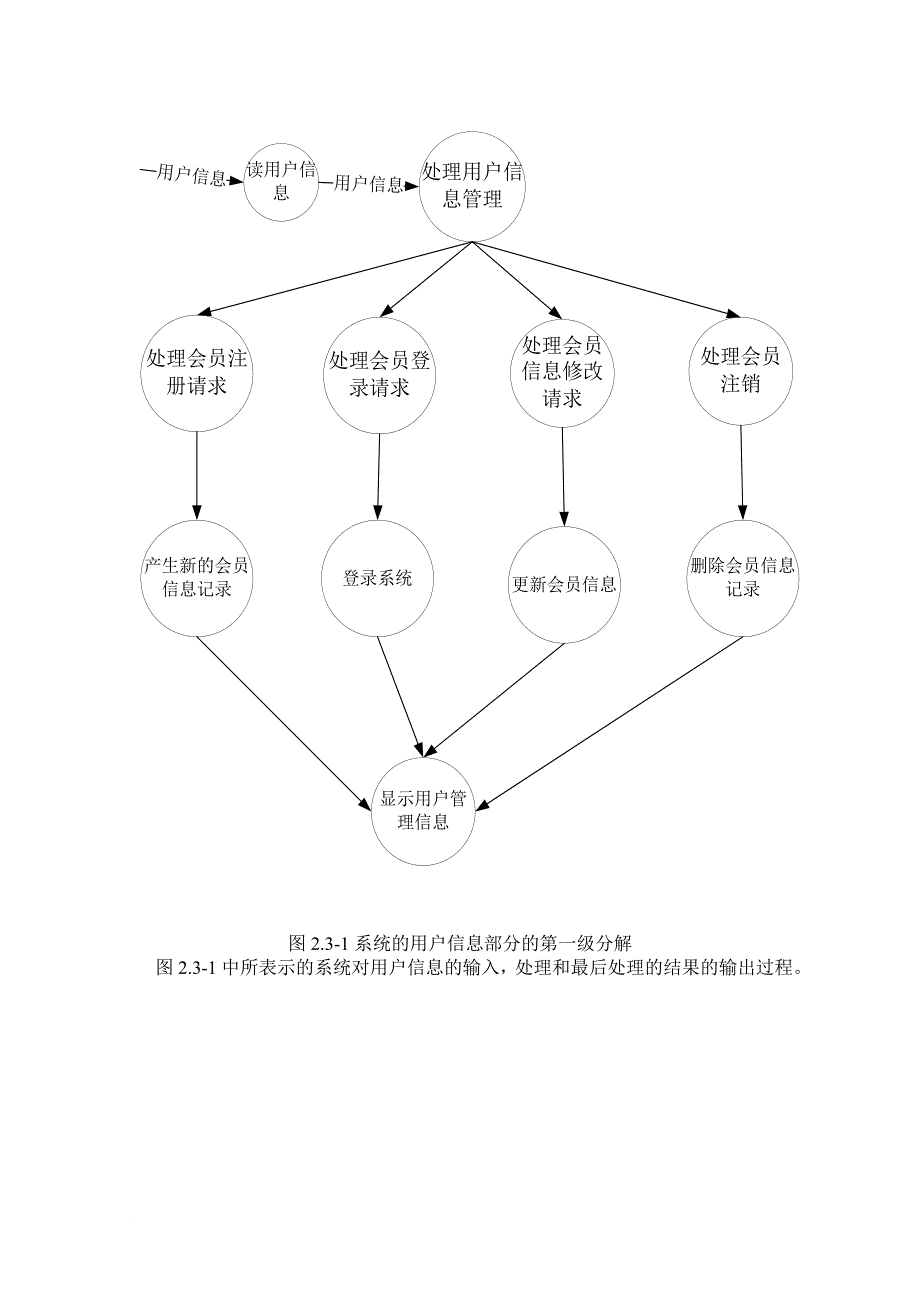 商品在线销售系统--概要设计说明书_第3页