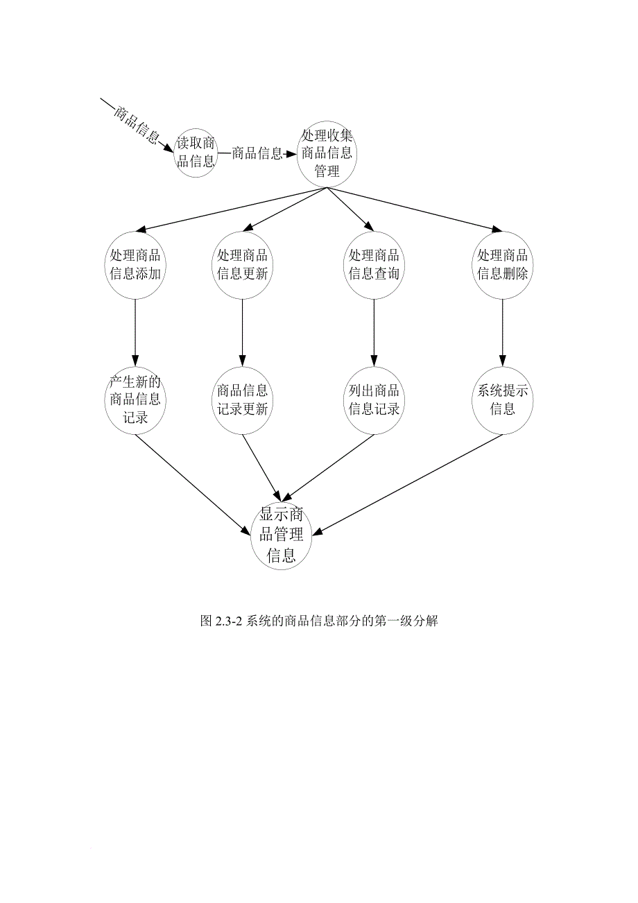 商品在线销售系统--概要设计说明书_第4页