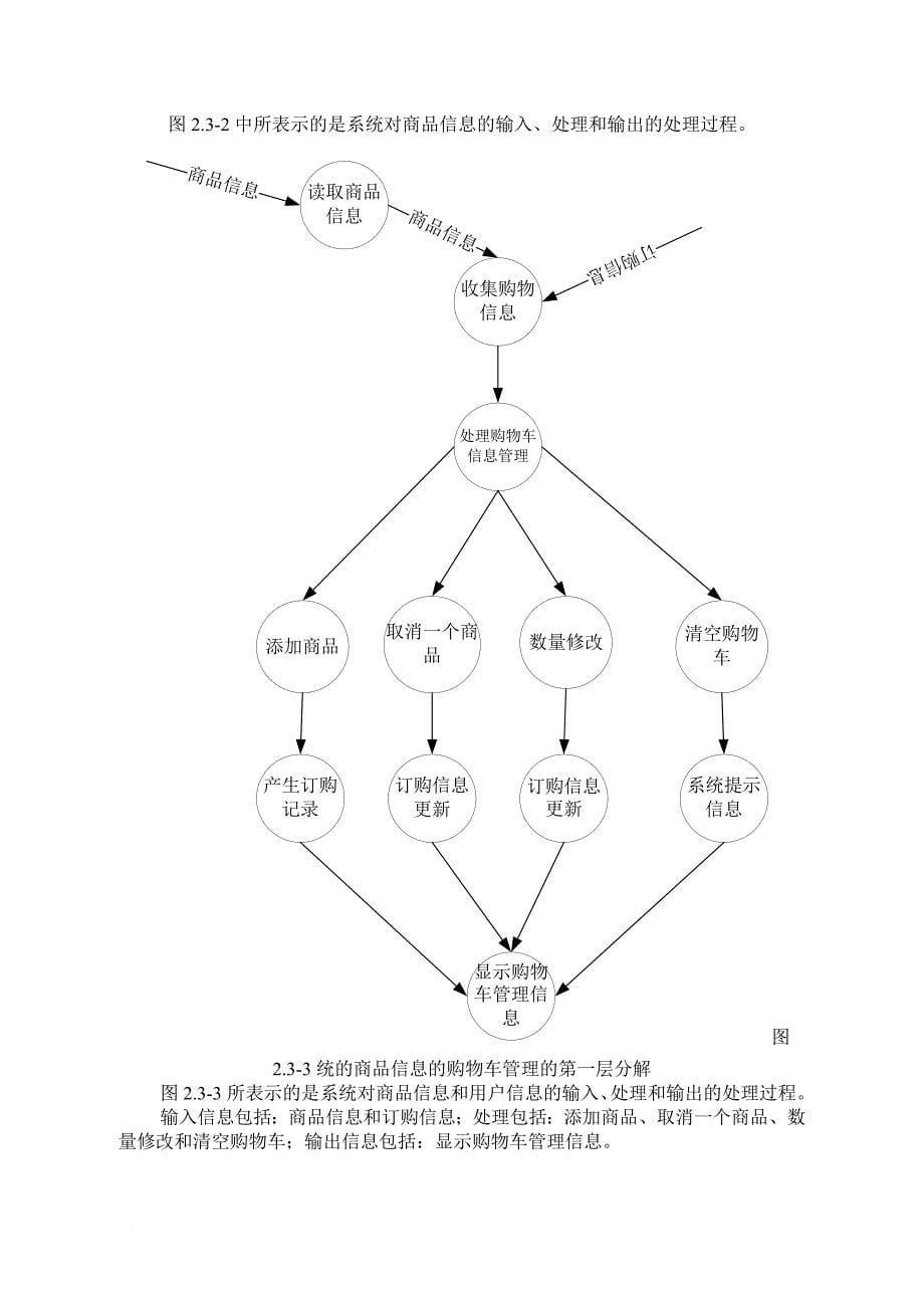 商品在线销售系统--概要设计说明书_第5页