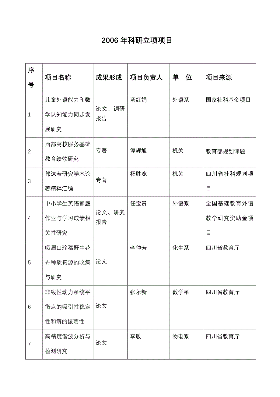 科研立项项目_第1页