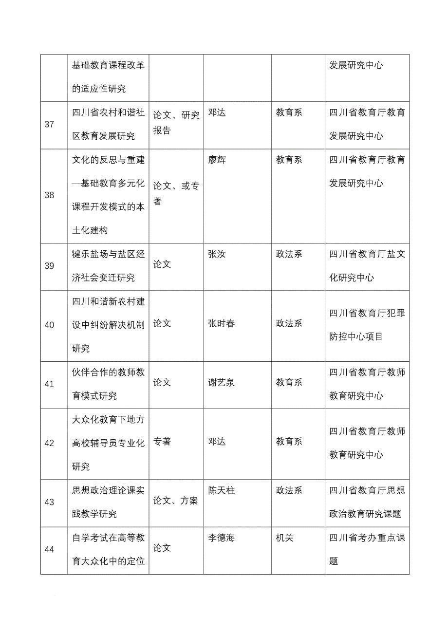 科研立项项目_第5页