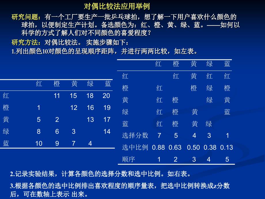 实验心理学心理量表法_第3页