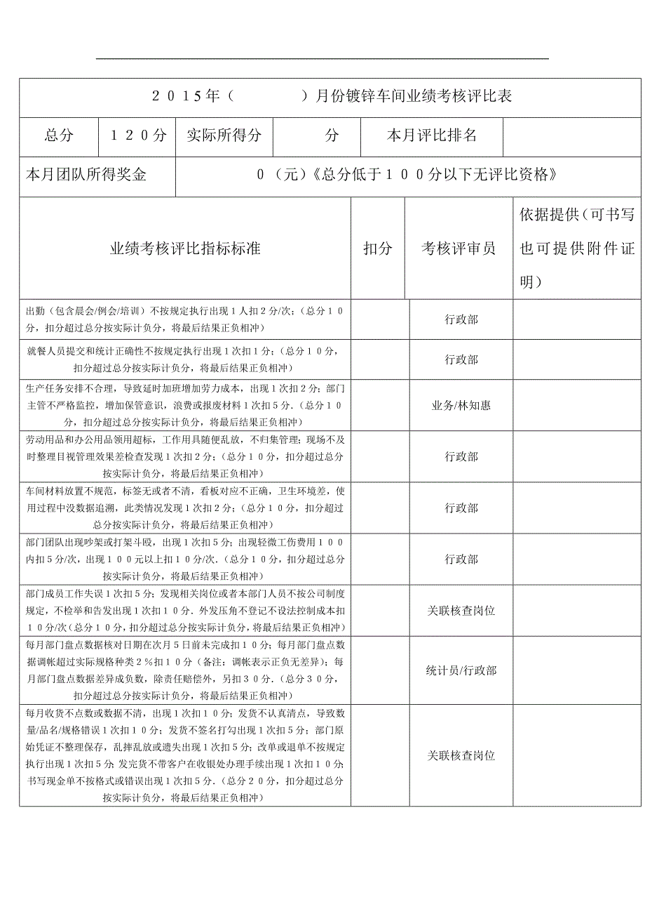 部门考核评比制度_第2页