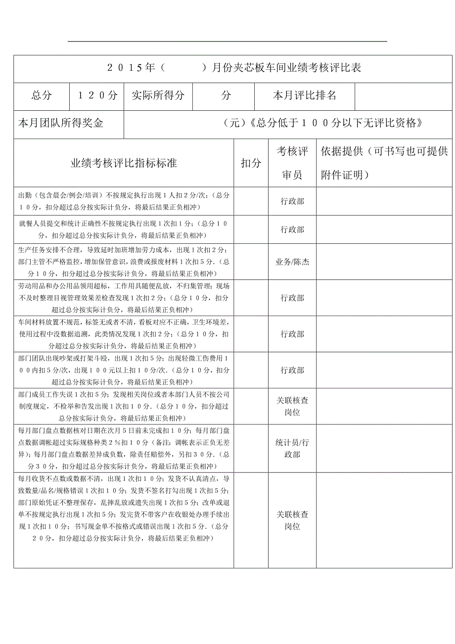 部门考核评比制度_第3页