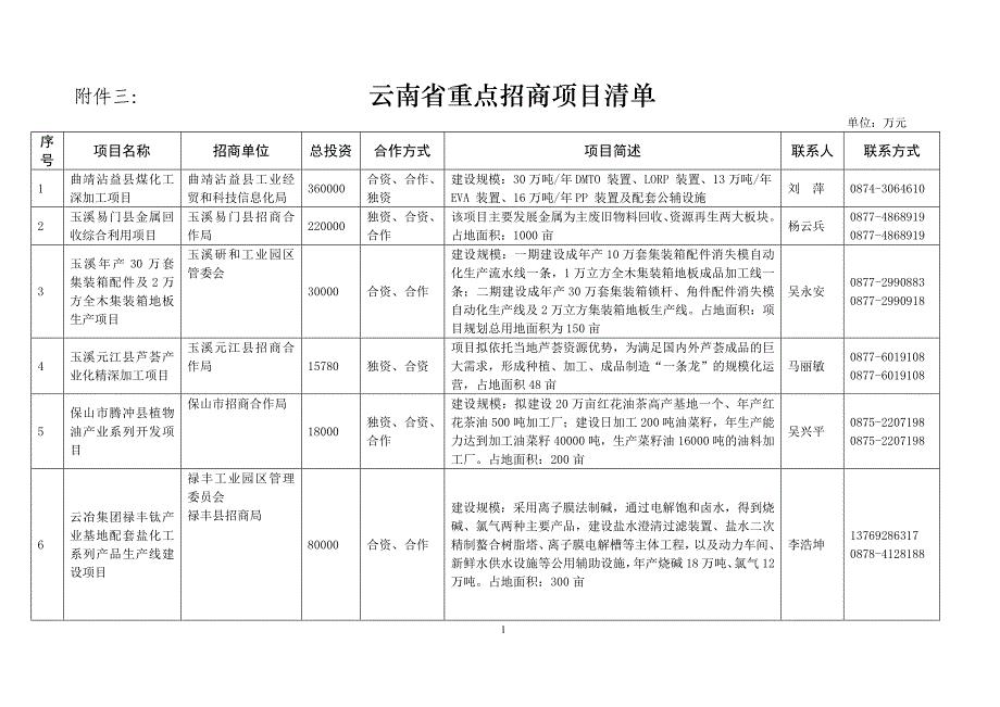 云南重点招商项目清单-中国企业联合会