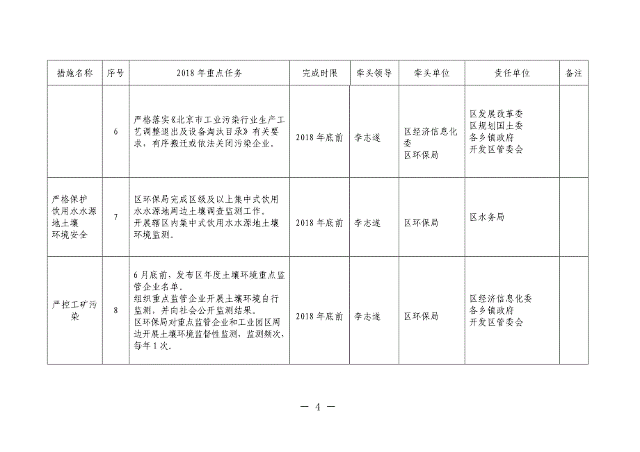 怀柔区土壤污染防治工作2018年重点任务分解_第4页