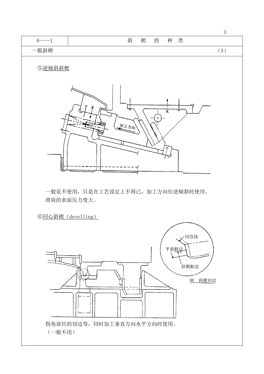 斜楔模具_第4页