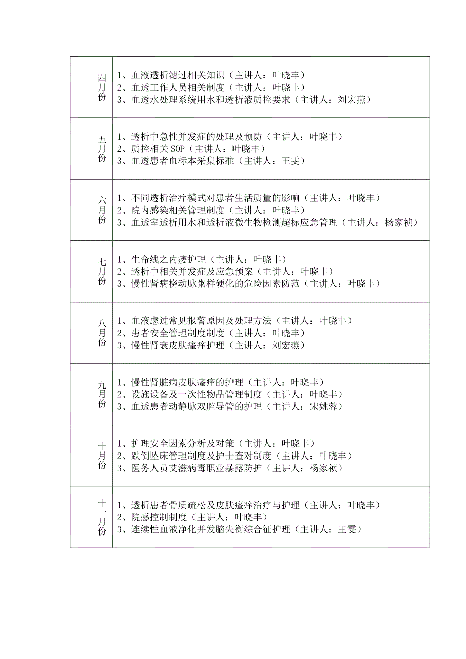 血透护士培训、考核计划(2014年)1_第2页