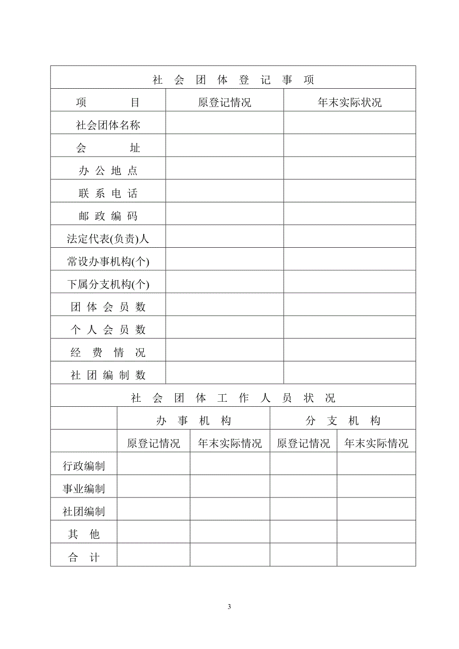 四川省社会团体年检报告书_第3页
