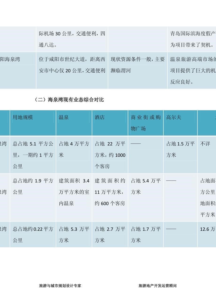 绿维研究：海泉湾温泉旅游综合体_第5页