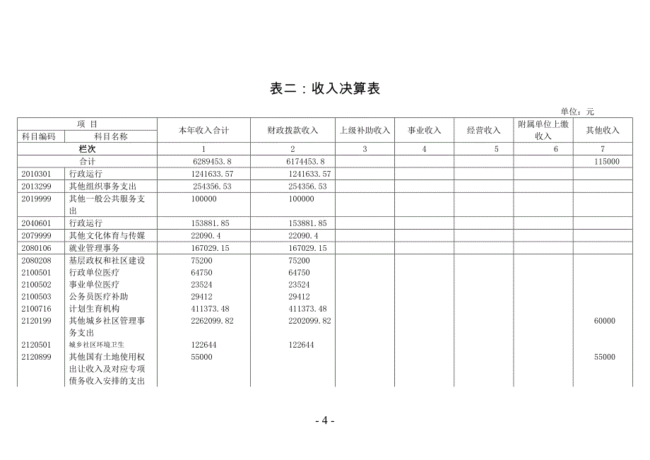 北海海城区海角街道办事2015年部门决算_第4页