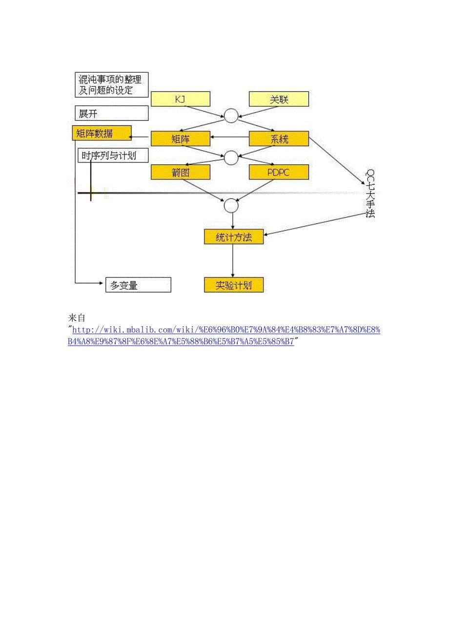 新的七种质量控制工具_第5页
