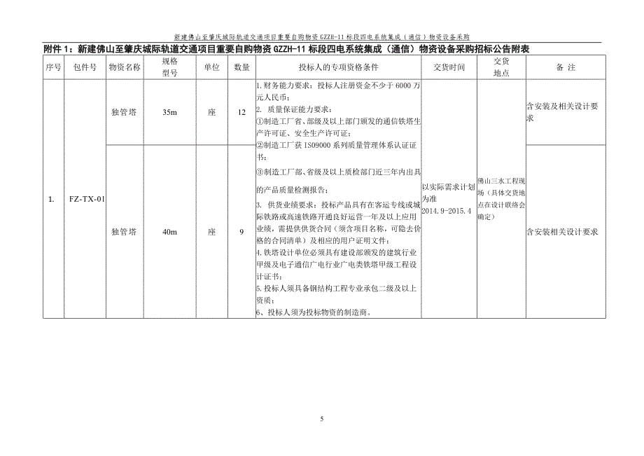 新建佛山至肇庆城际轨道交通项目重要自购物资GZZH11标段四电_第5页