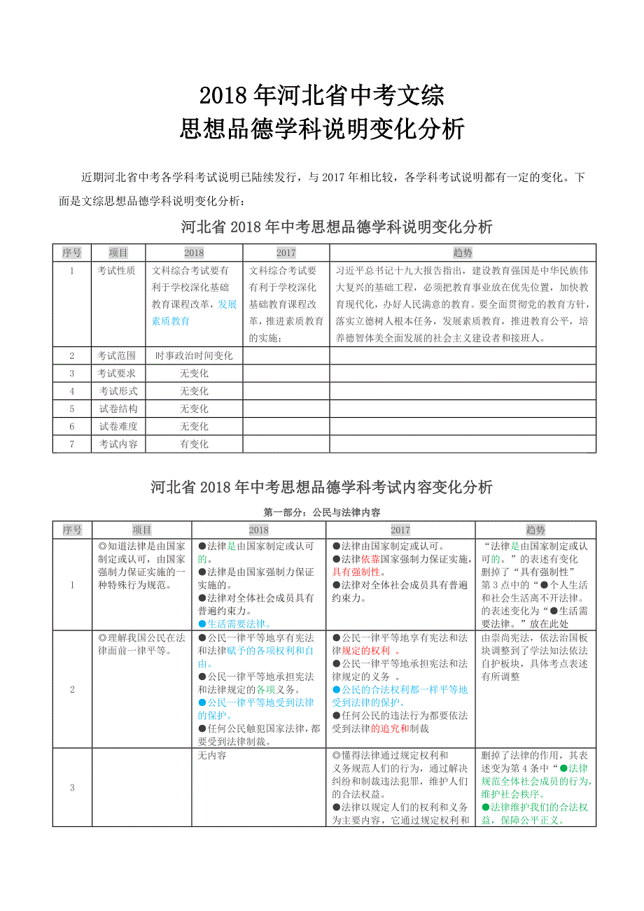 河北省中考文综思想品德学科说明变化分析_第1页