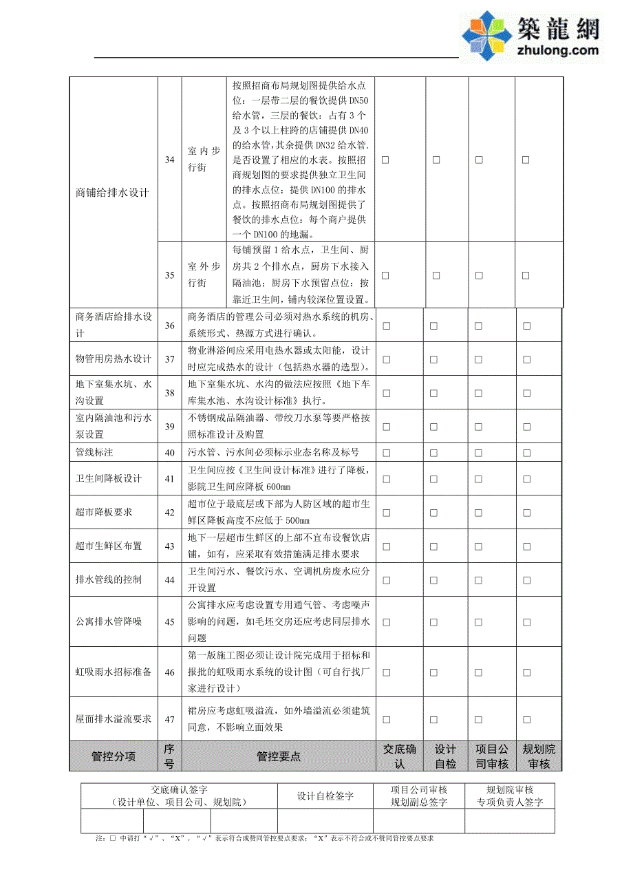 商业地产开发---给排水专业设计管控要点_第4页