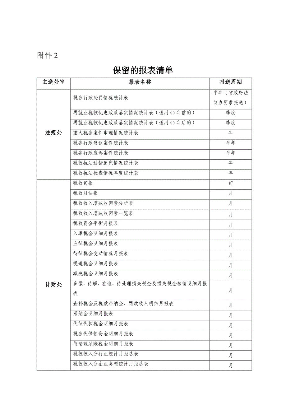 表清单取消的报表清单_第4页