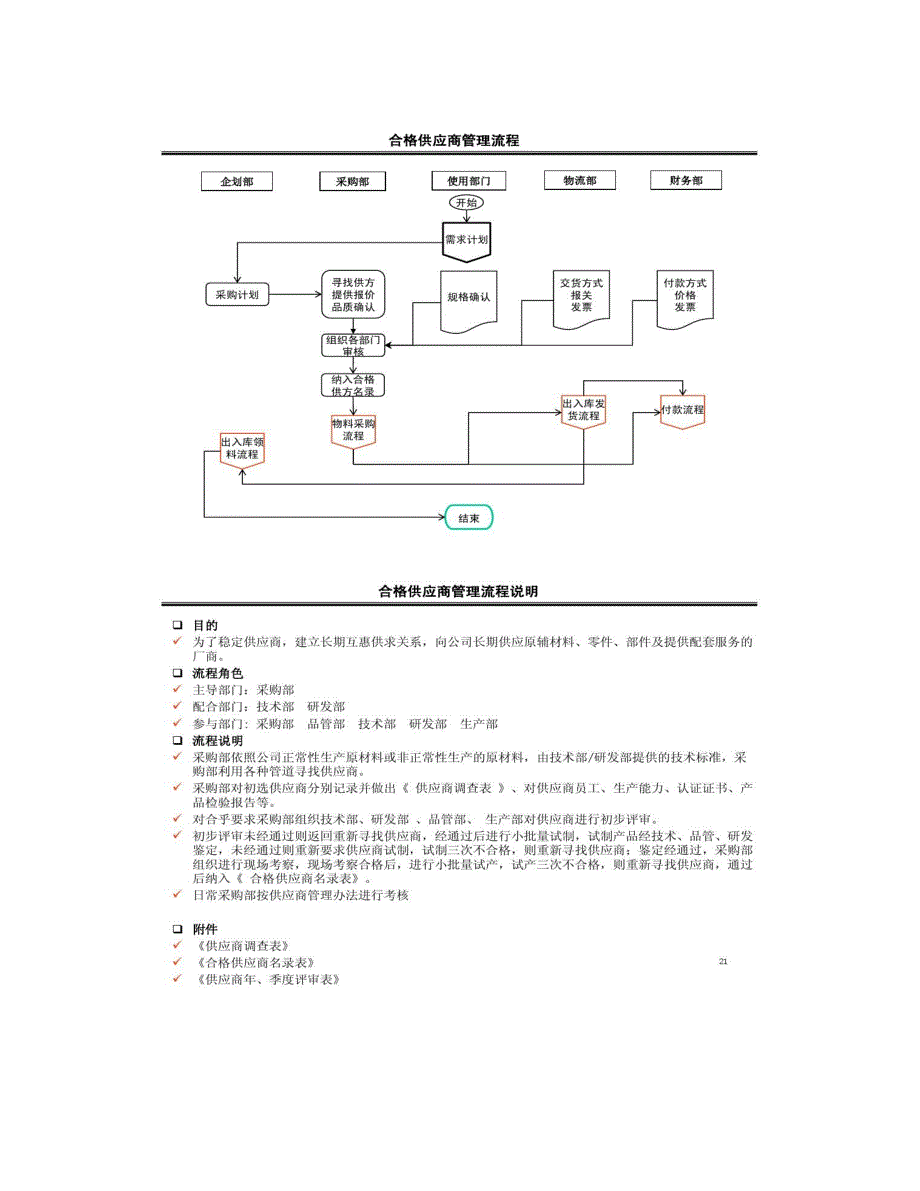 采购部流程图及说明精_第2页