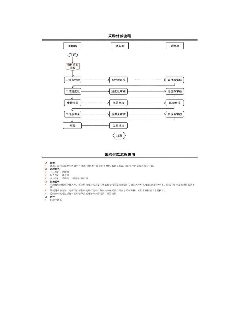 采购部流程图及说明精_第5页