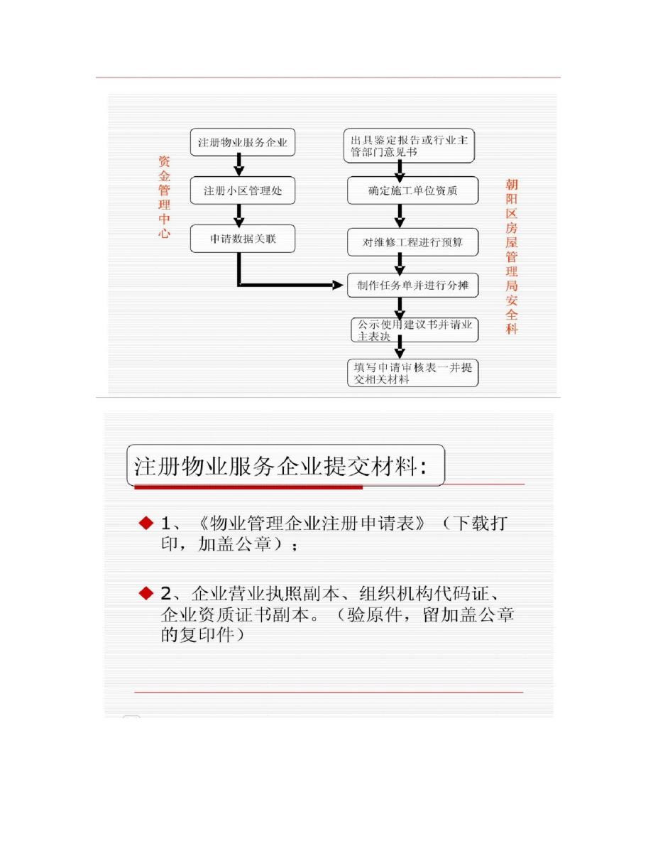 住宅专项维修基金申请流程(精)_第4页