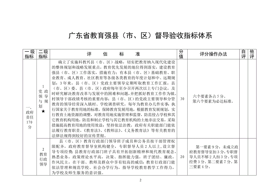 广东省教育强县(市、区)督导评估指标体系(试行)_第3页