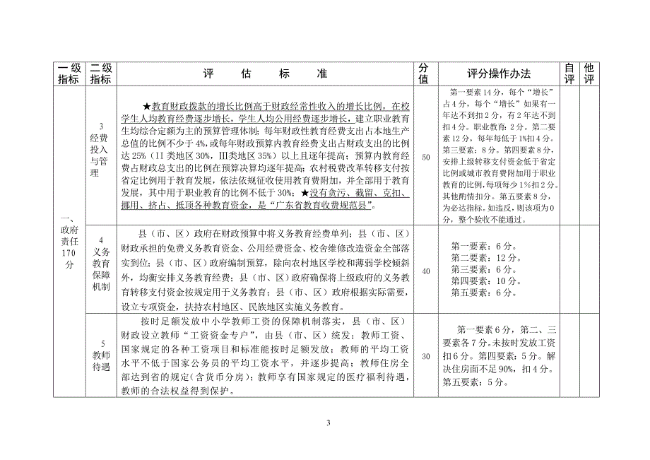 广东省教育强县(市、区)督导评估指标体系(试行)_第4页