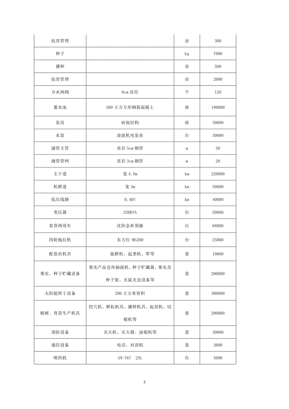 敦煌市黑果枸杞繁育推广产业园建设项目_第3页