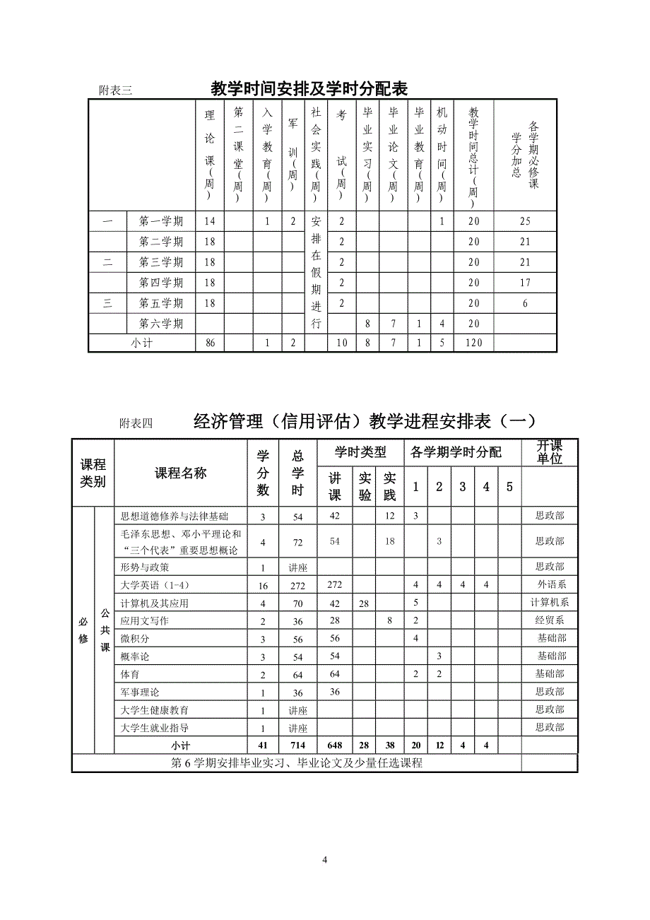 经济管理信用评估_第4页