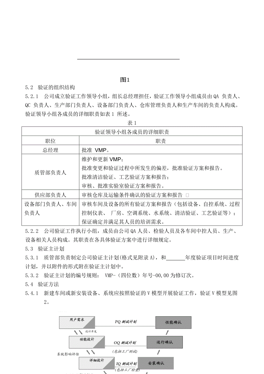 验证管理办法_第2页