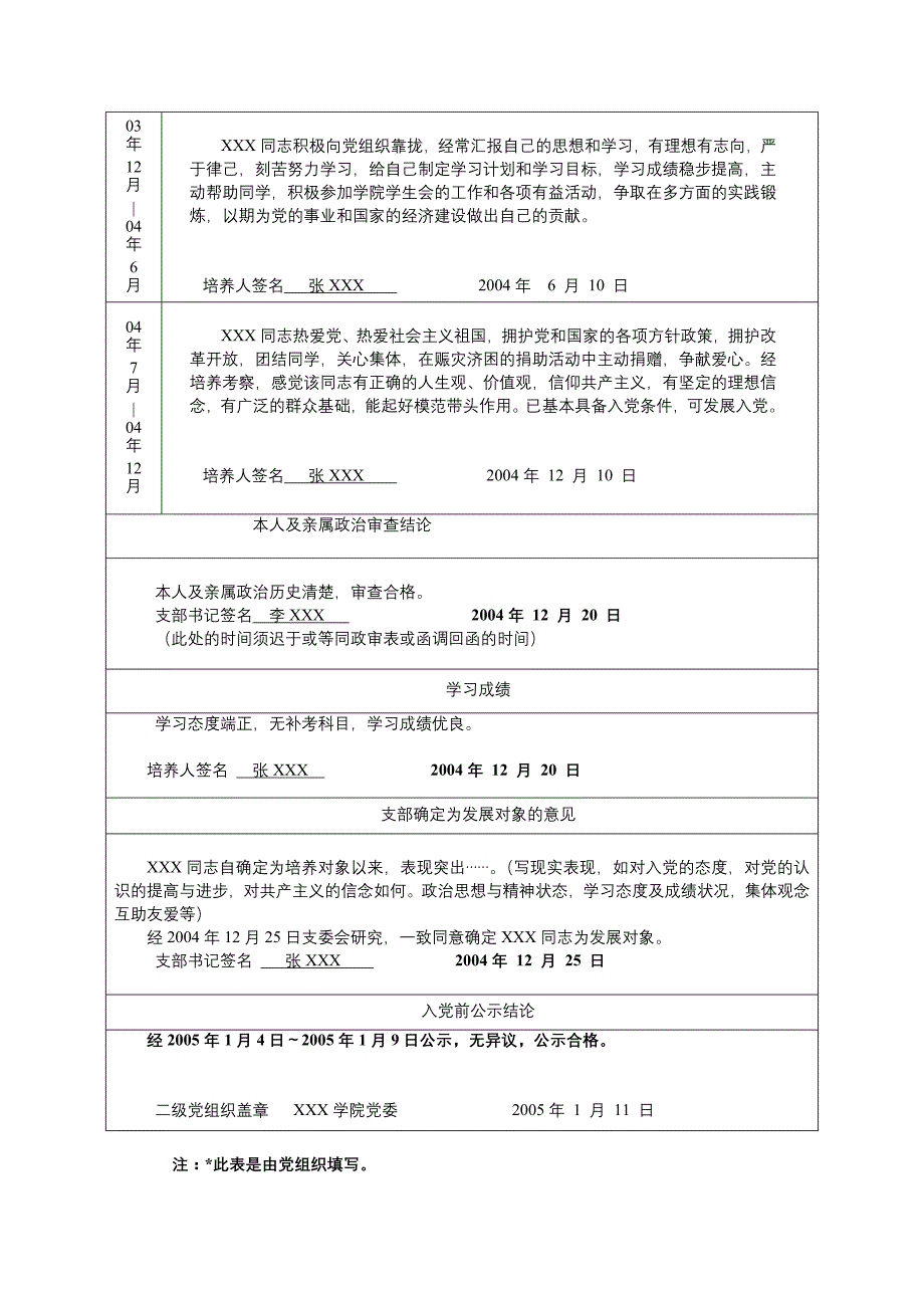 入党积极分子培养教育考察登记表填写样式(精)_第2页