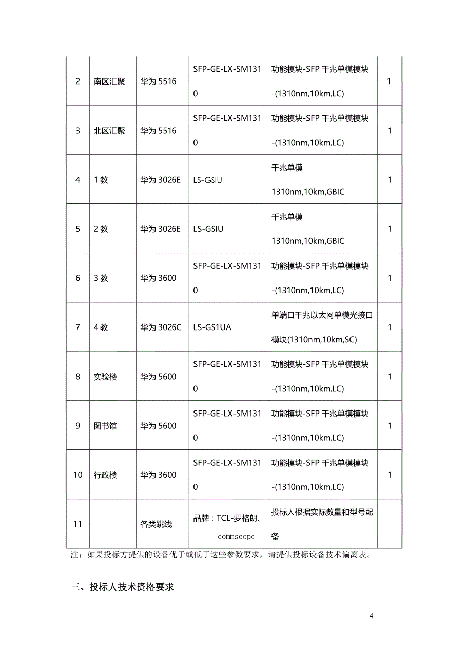 校园网双核心改造工程招标要求精_第4页