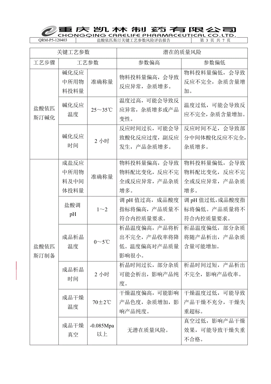 依匹斯汀工艺参数风险评估报告QRM-P5-120403(6.11)(1)分析_第3页