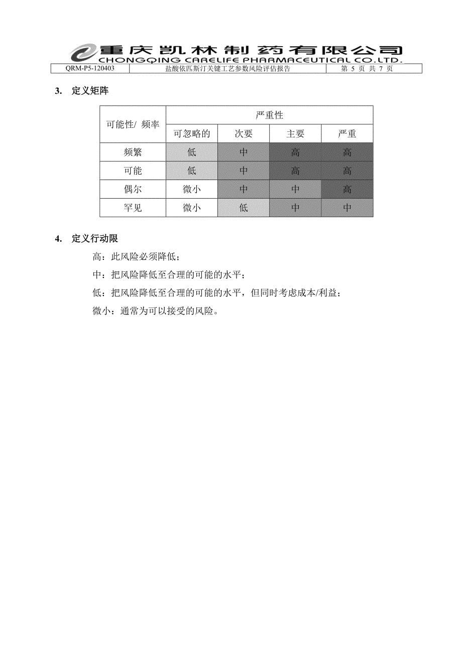 依匹斯汀工艺参数风险评估报告QRM-P5-120403(6.11)(1)分析_第5页