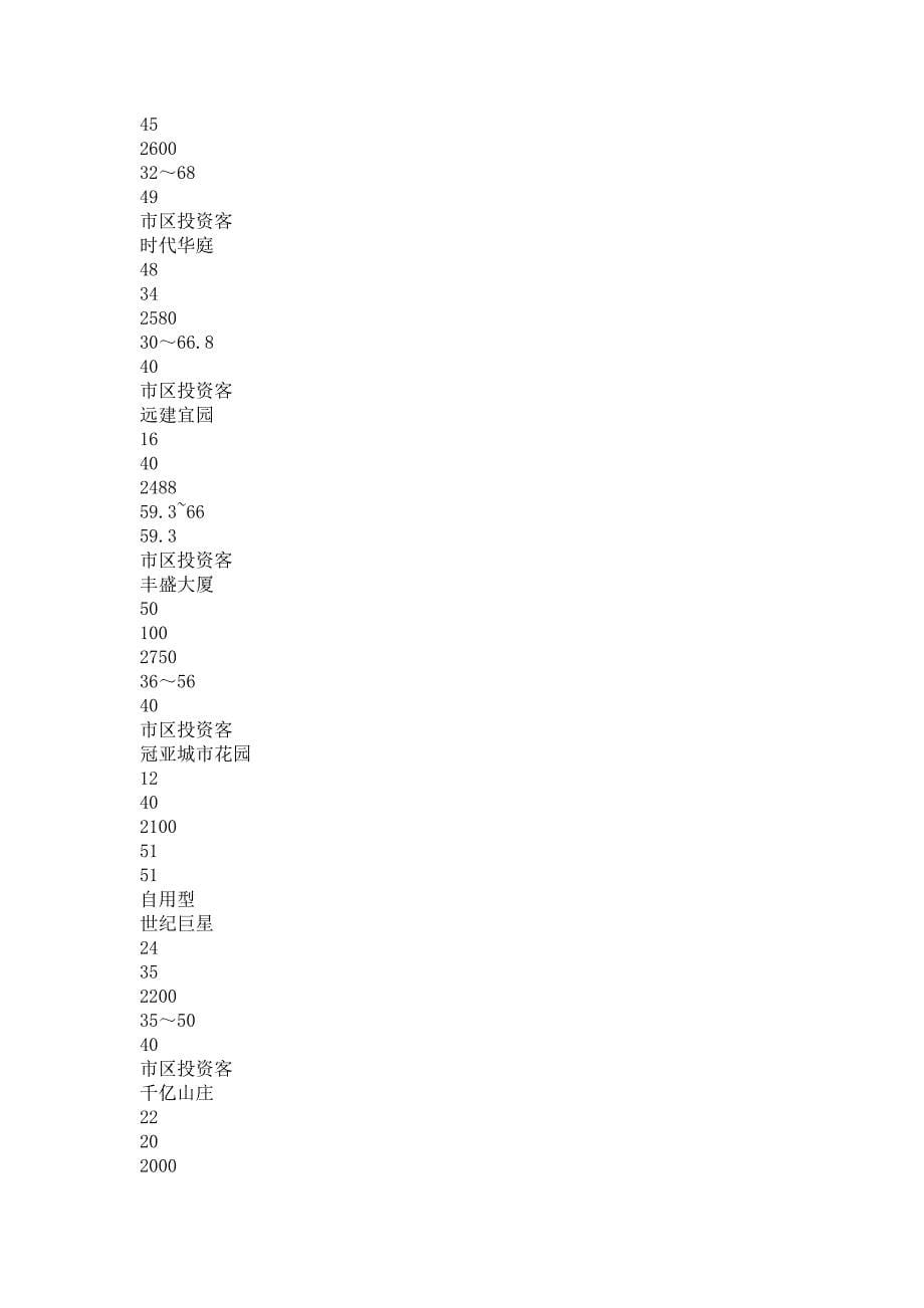 奔达房地产项目投资营销及定位分析报告_第5页