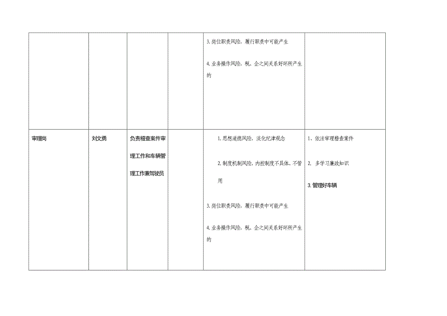 办公室风险源(点)统计表_第3页