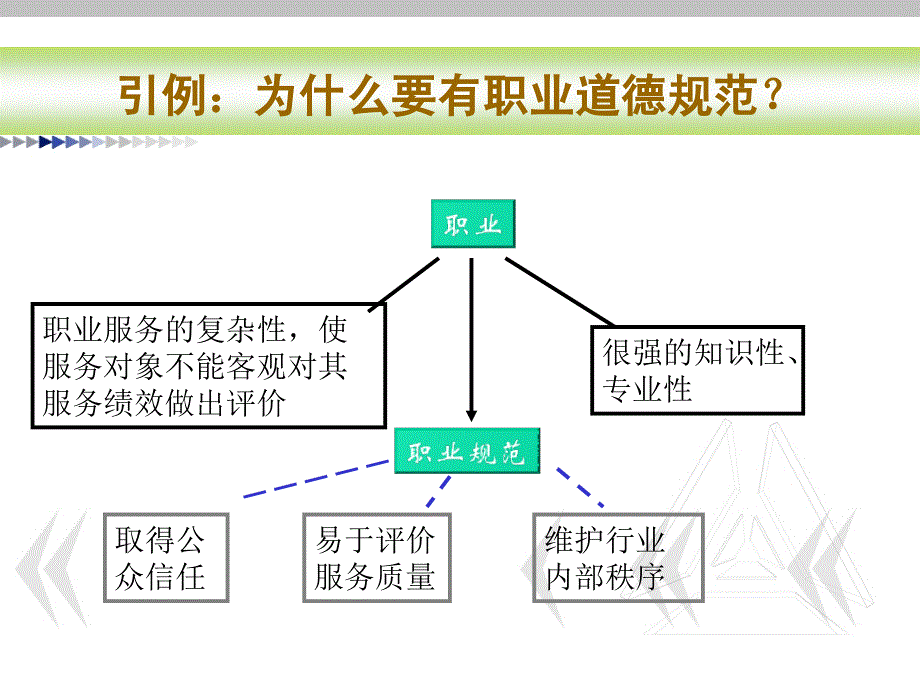 审计学课件审计3章节_第4页