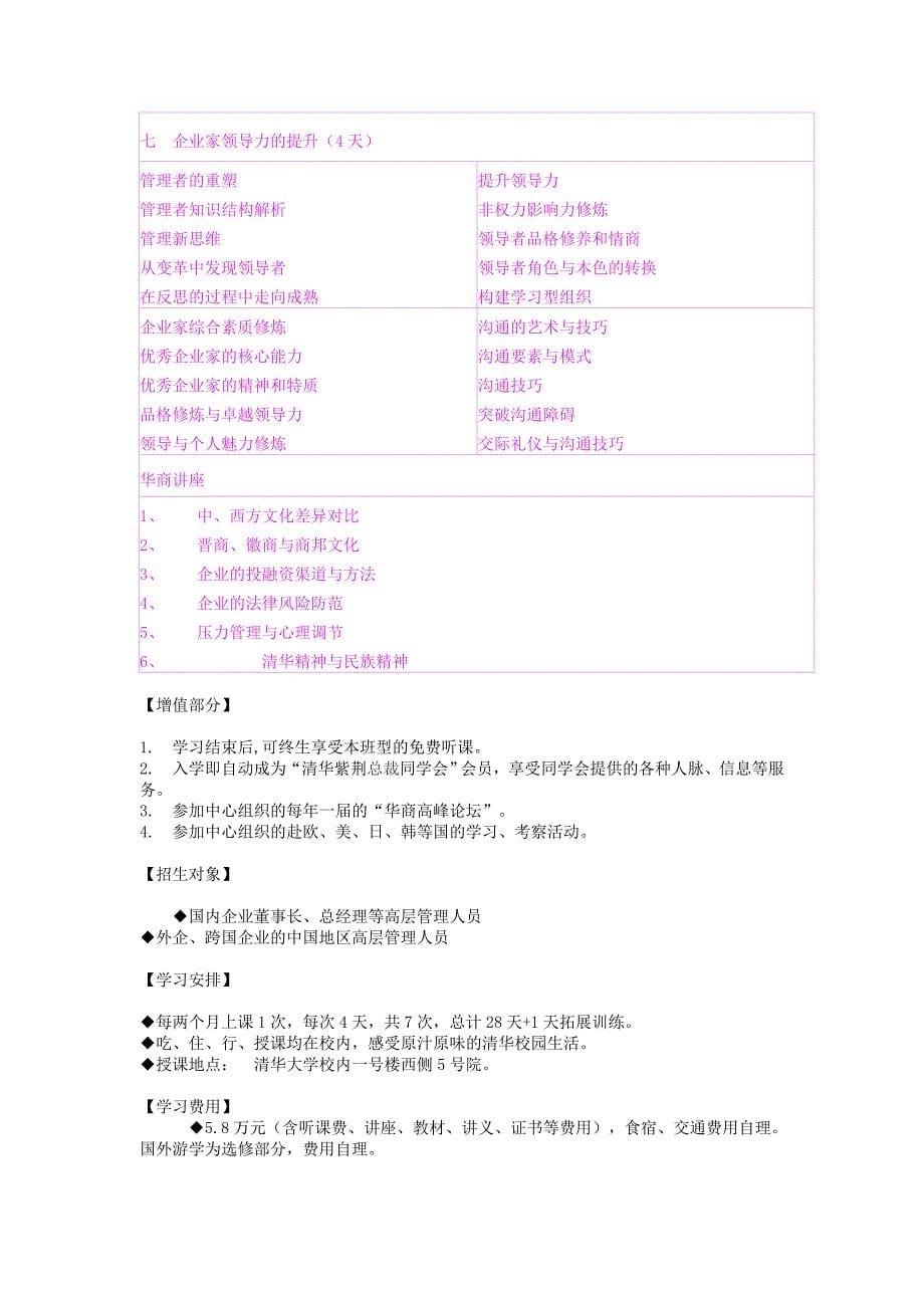 清华企业管理进修清华总裁班清华大学华商CEO总裁高级研修班_第5页