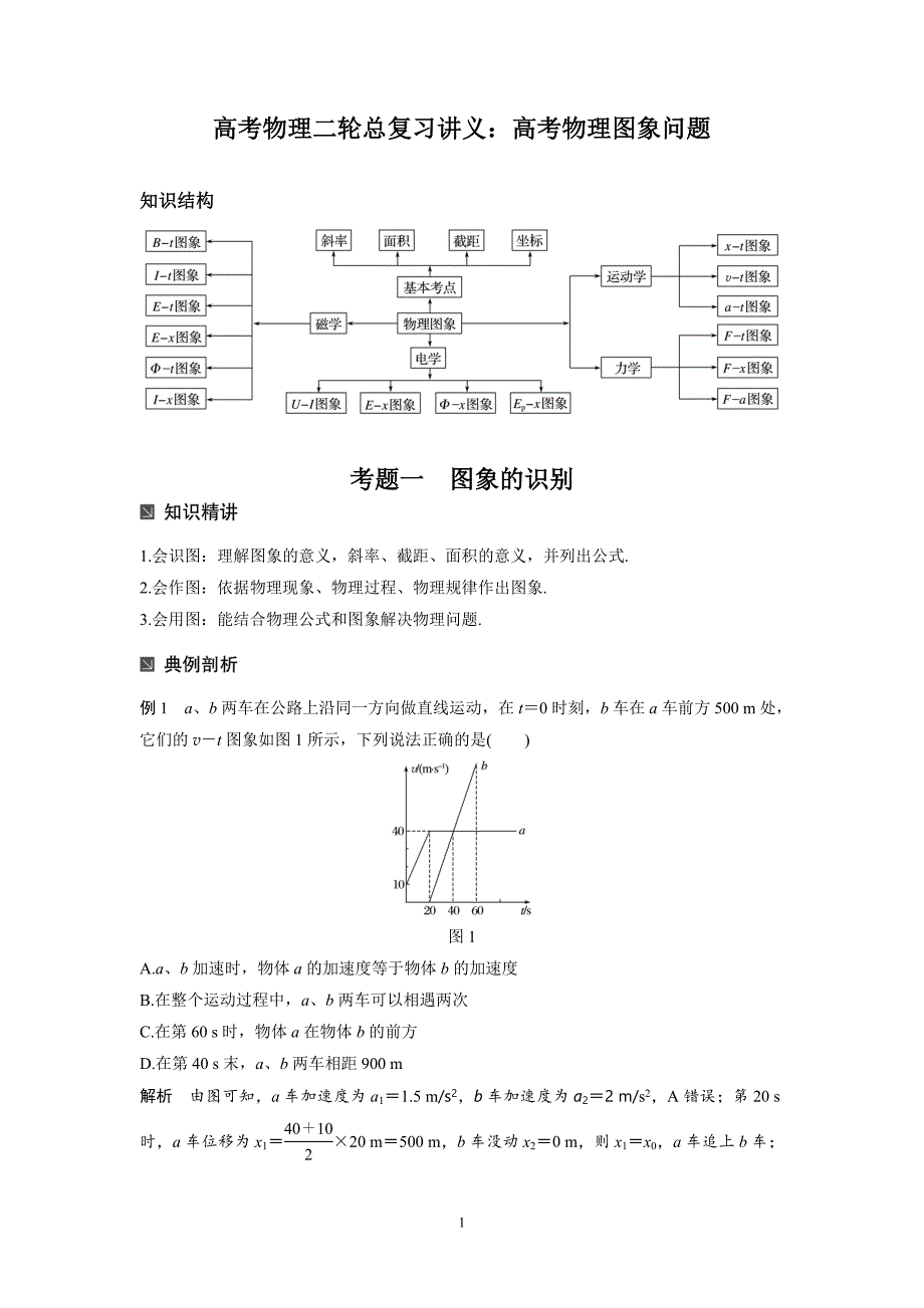 高考物理二轮总复习讲义教案：高考物理图象问题_第1页