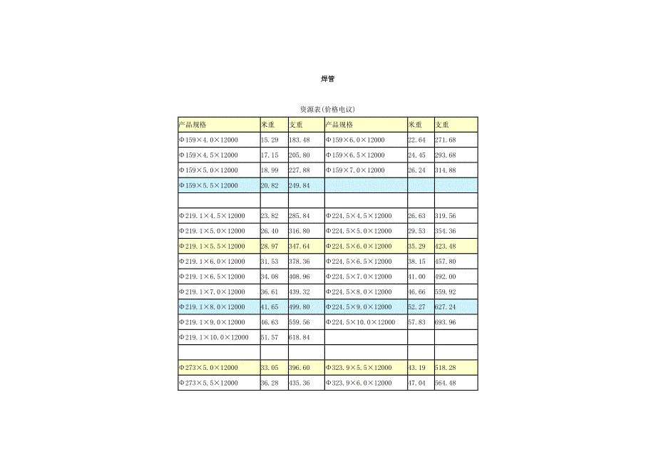 碳钢管材规格表课件资料_第1页