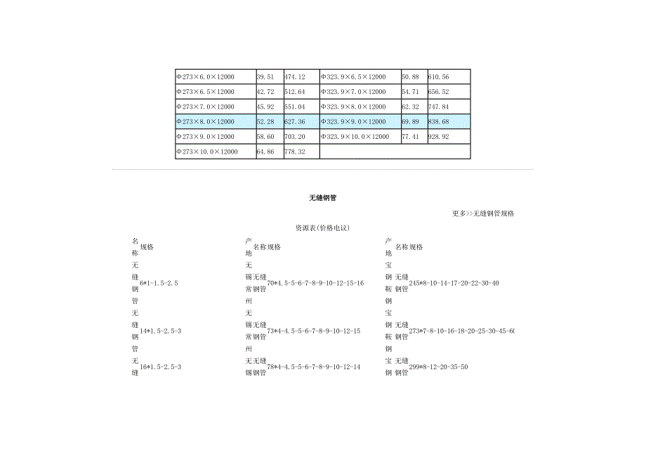 碳钢管材规格表课件资料_第2页