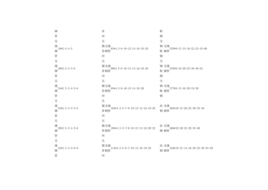 碳钢管材规格表课件资料_第3页