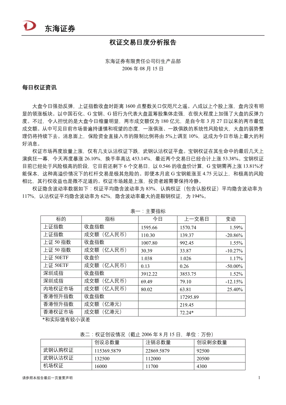 权证交易日度分析报告20111610610132201_第1页