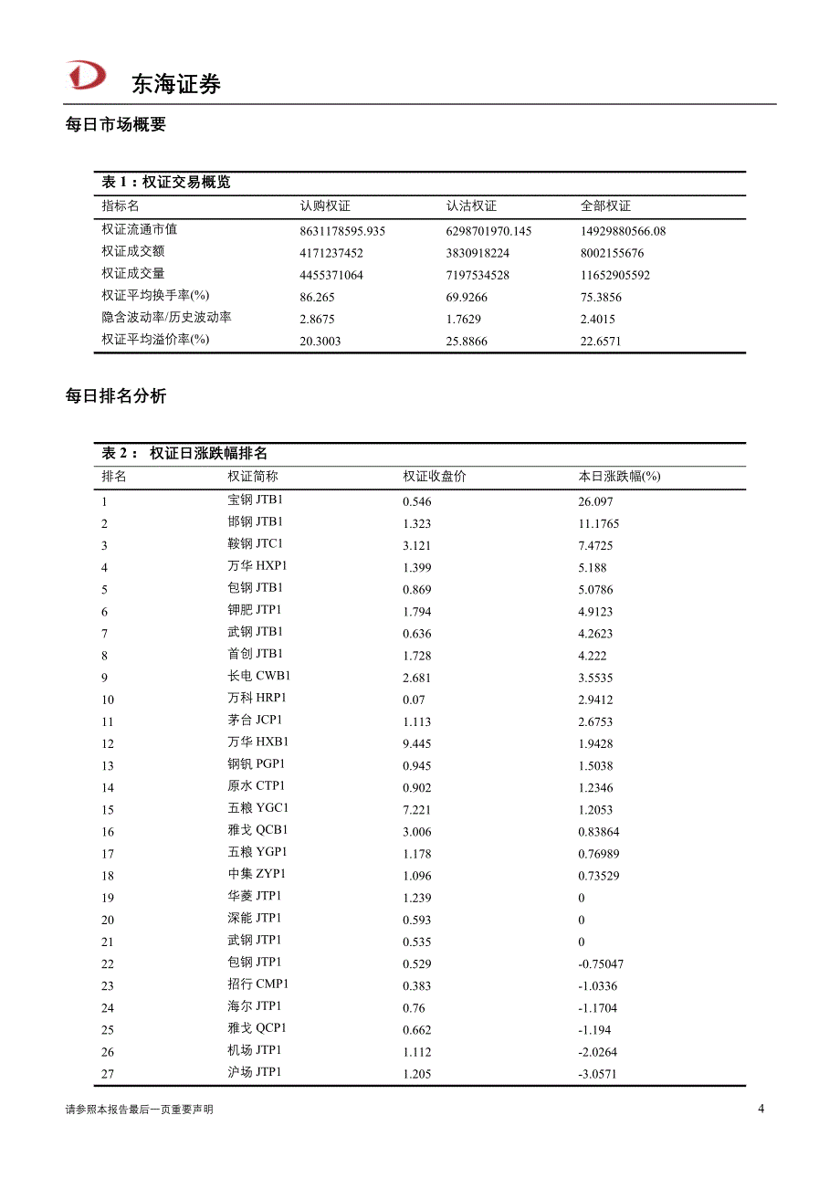 权证交易日度分析报告20111610610132201_第4页