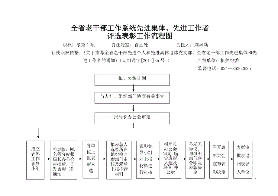 辽宁省委老干部局权力运行流程图_第2页