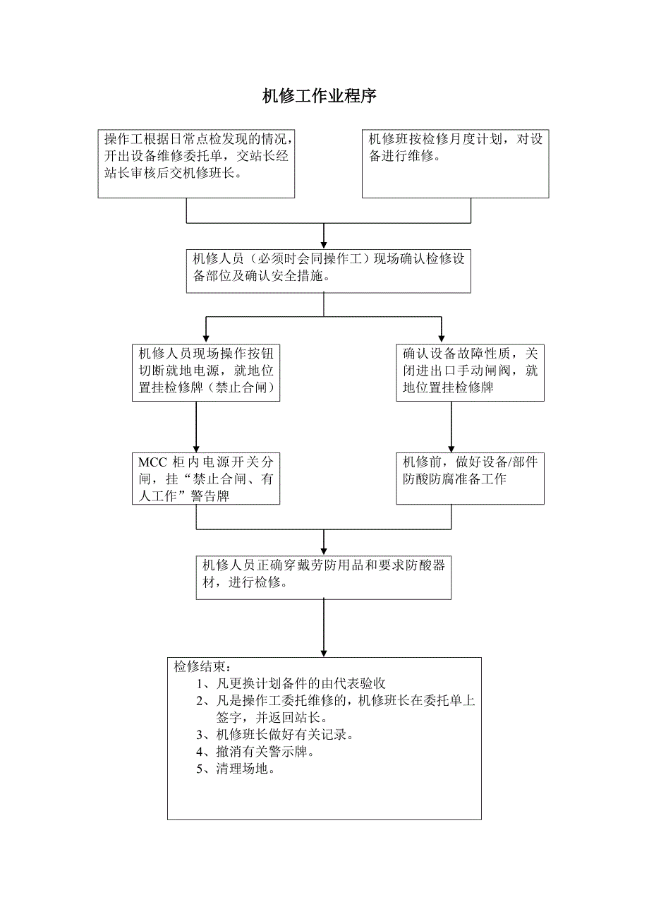 废水处理站职责._第4页