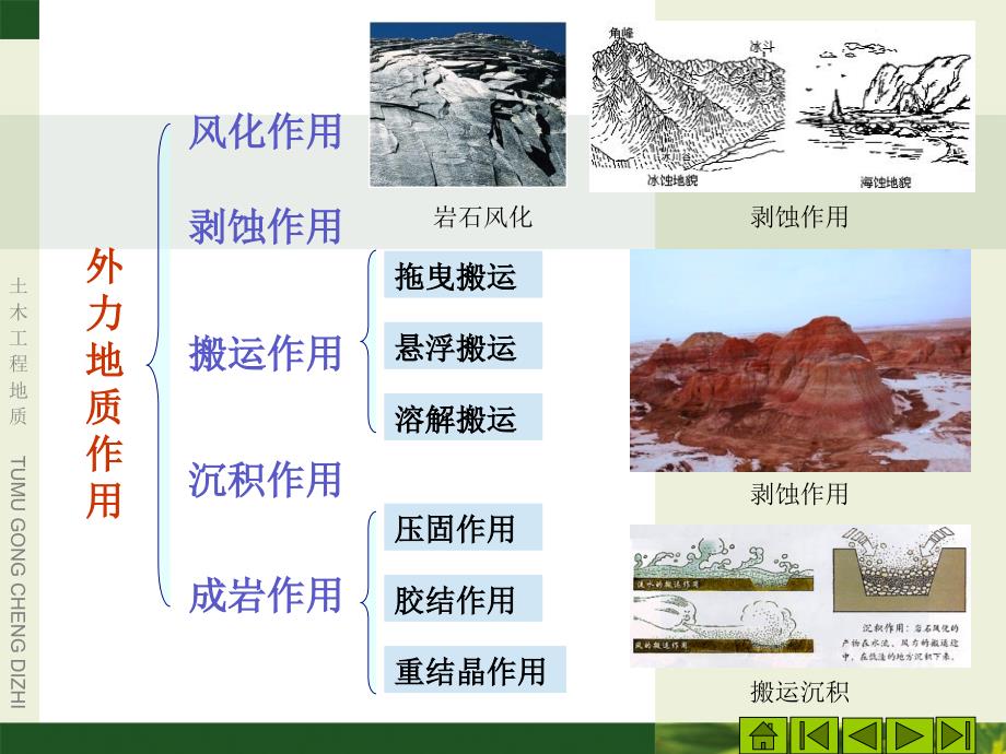 土木工程地质教学作者郭抗美王健第三章节地质构造课件_第3页