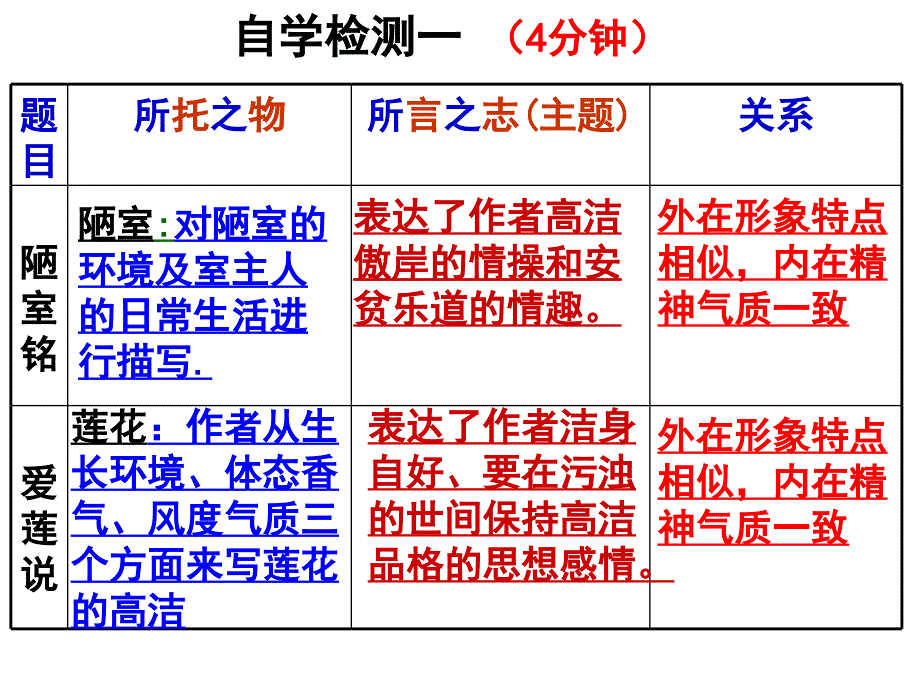 作文指导 托 物言 志1_第3页